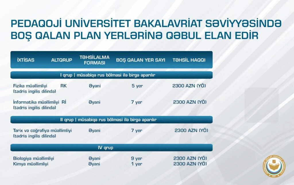 PEDAQOJİ UNİVERSİTET BAKALAVRİAT SƏVİYYƏSİNDƏ BOŞ QALAN YERLƏRİNƏ QƏBUL ELAN EDİR
